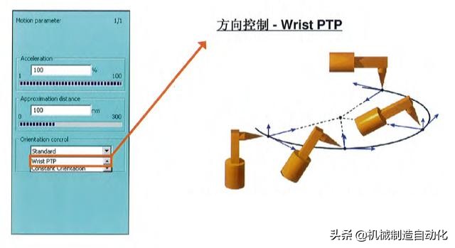 从零开始学机器人编程第一步,怎么学习工业机器人操作和编程