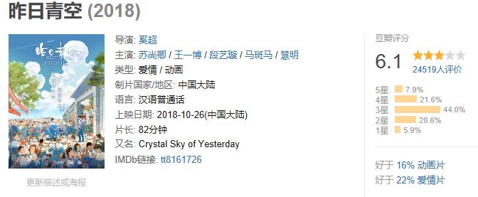 白蛇缘起定档预告,白蛇缘起被谁抢了风头