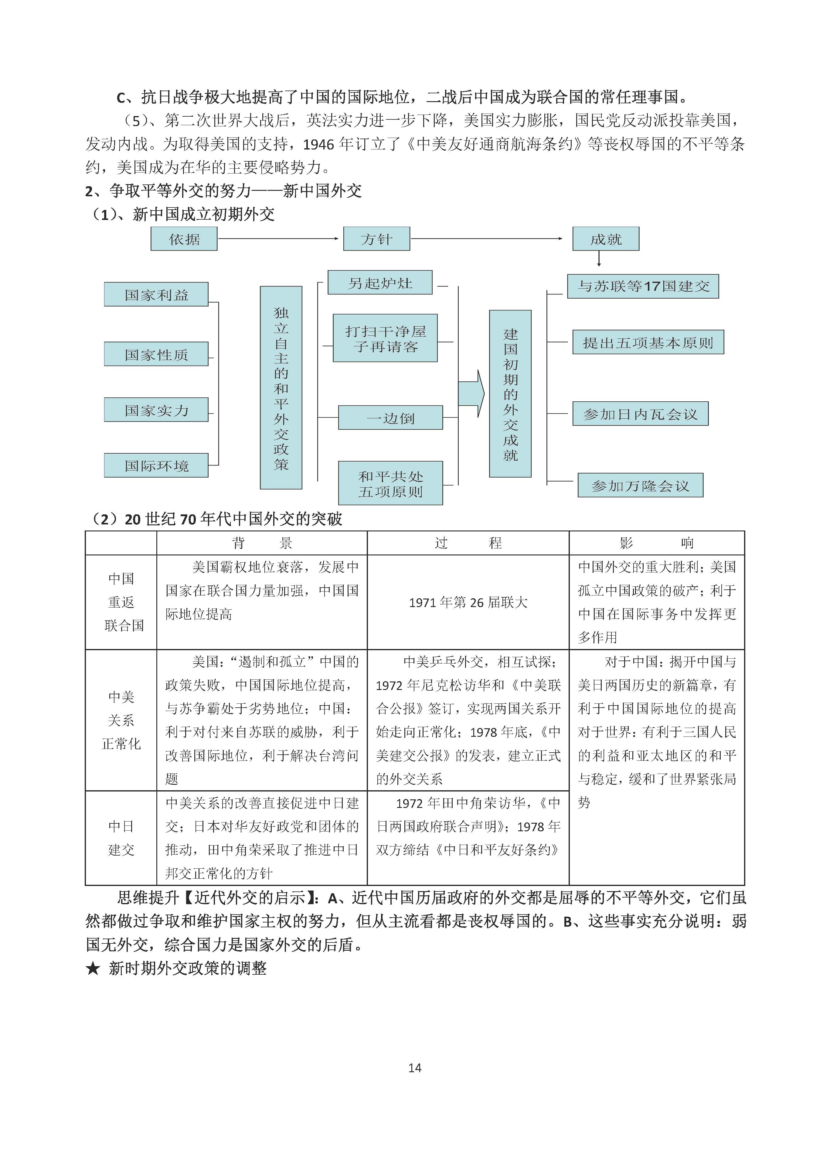 高考历史必背笔记,高考历史必背知识点归纳总结大全