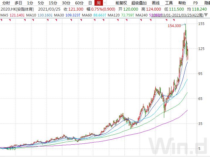 孙杨回应安踏事件 (孙杨安踏事件具体情况)