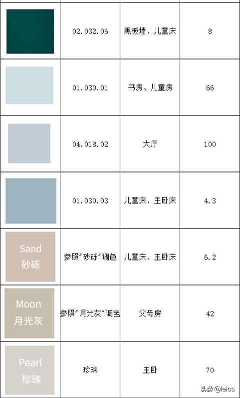 装修时怎么选乳胶漆,乳胶漆怎么选色十个避坑方法