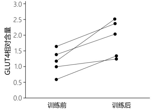 2020北京卷生物高考,北京高考生物试卷难吗