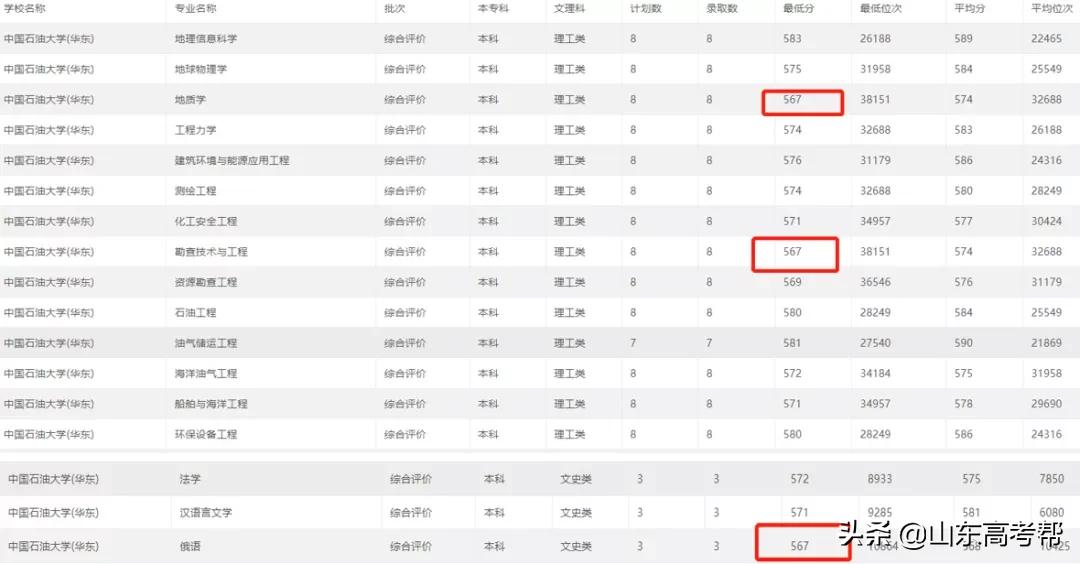 山东高职综招学校,山东综招学校推荐