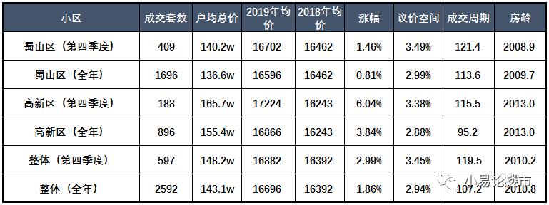 合肥蜀山区和高新区房价,合肥市蜀山区琥珀蜀熙府房价