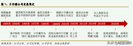 国家三大绝密药物片仔癀,国宝级中成药片仔癀
