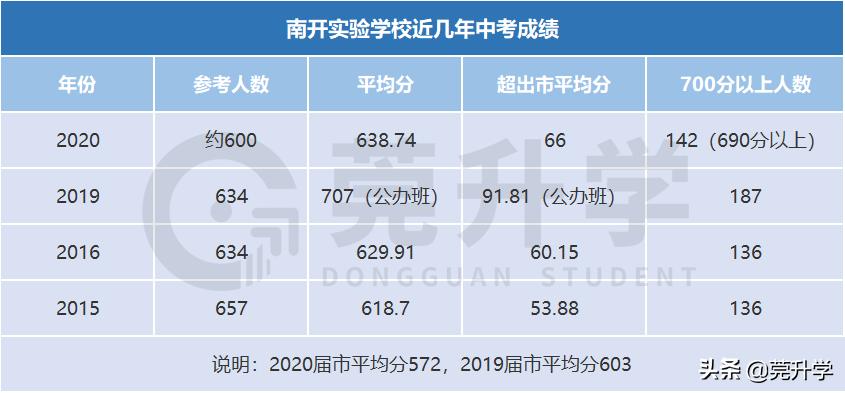 这3所热门初中不对外招生，学位全部直升，到底有多大魅力？