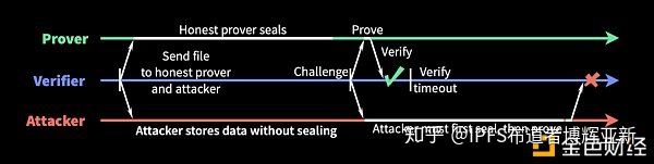 深入了解filecoin矿工节点幸运值,filecoin挖矿是骗局吗