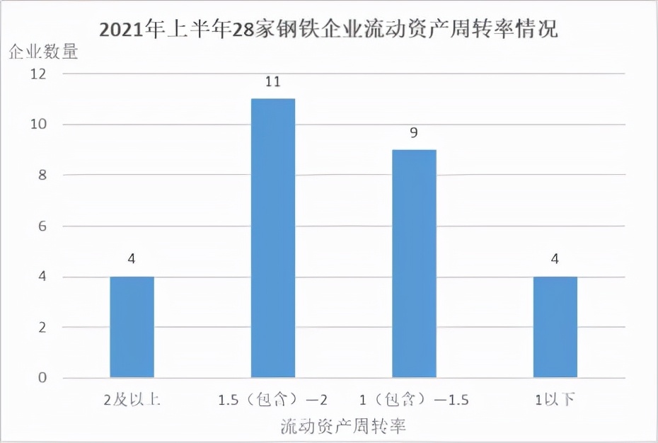 2022年钢铁上市公司年报,2024年上市钢铁企业盈利