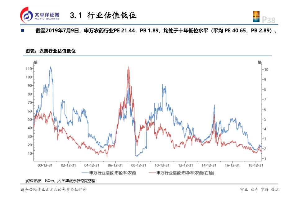 化工行业投资逻辑,2024年农药化工行业现状和前景