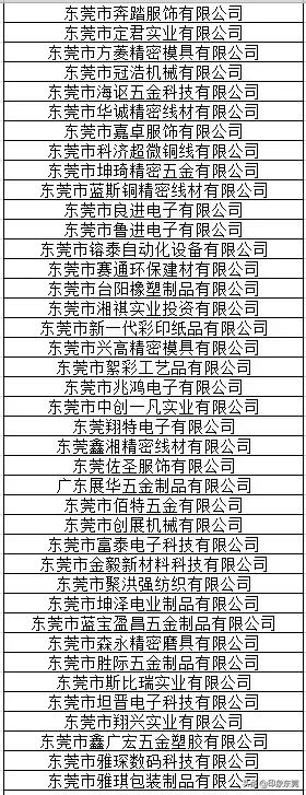 东莞20家企业获奖名单,东莞有哪些大企业名单