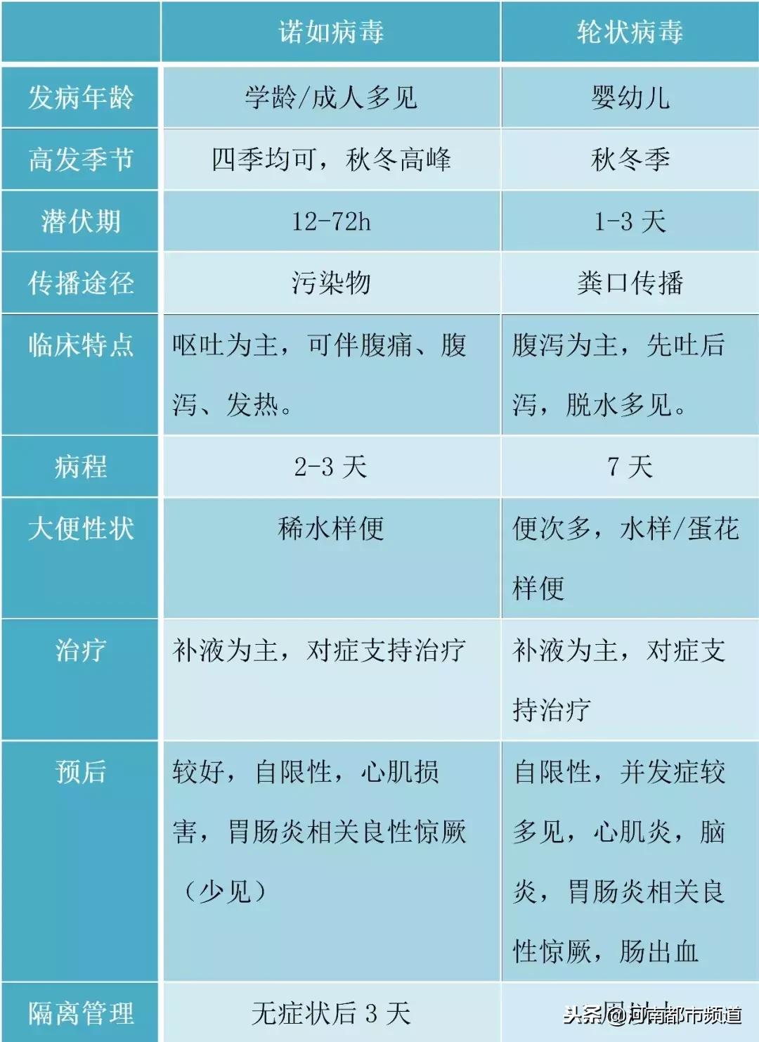 轮状病毒感染孩子呕吐,宝宝肺炎住院又感染轮状病毒
