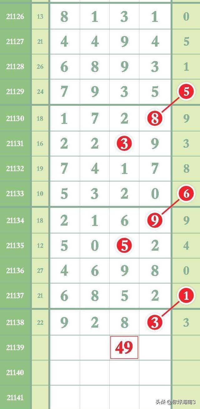 排列五22178期芝麻精准数据,19233期排列五先行合一分析规律图