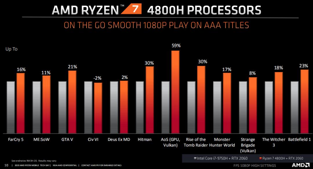 华硕天选笔记本怎么达到最佳性能,华硕天选笔记本大概能用多少年