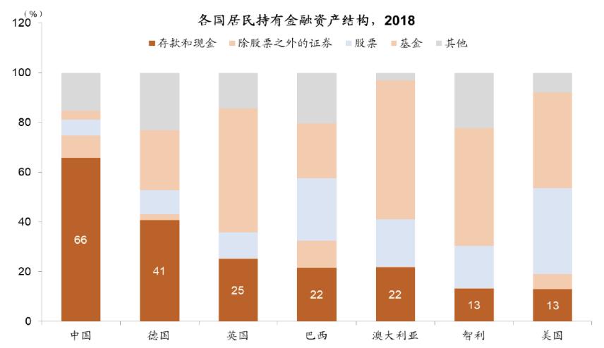 中国股市面临重大机遇,当前股市的最大风险