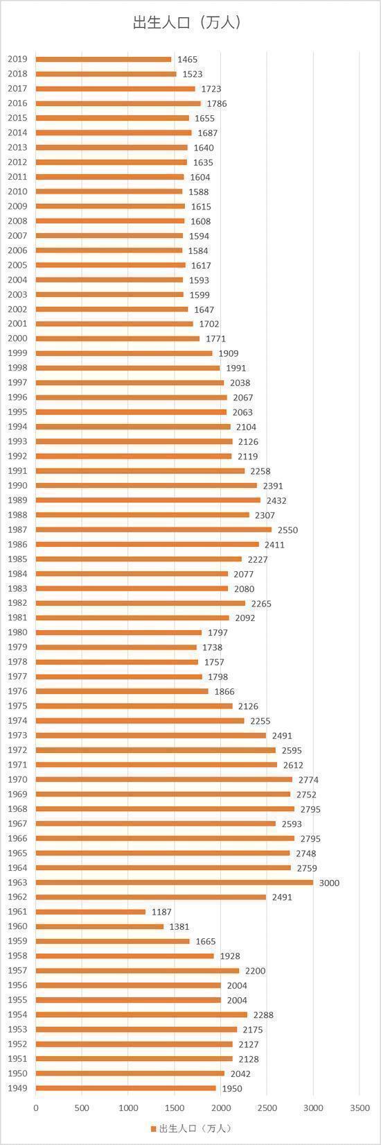 中国生一个孩子补贴是多少,中国生一个孩子国家补助多少