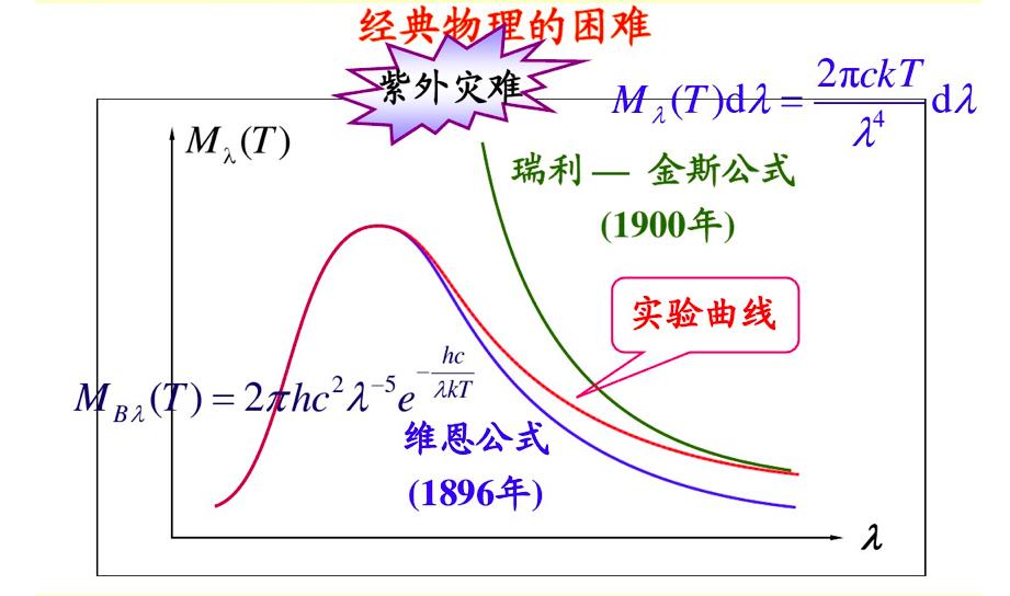 现代物理学发展到什么程度,现代物理学有什么新理论