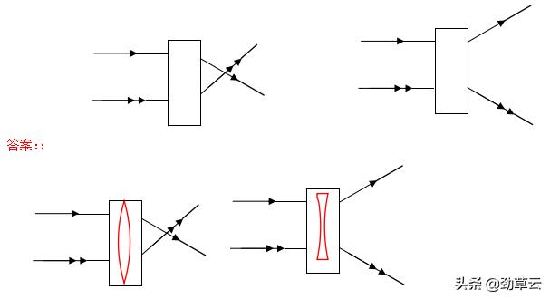 初中物理作图题大全,初中物理作图题教学视频