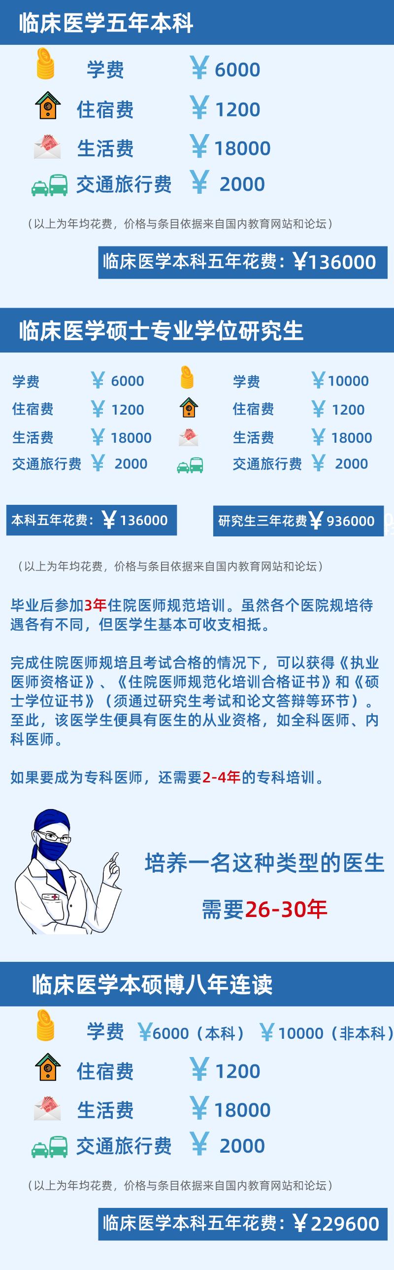 医师节医生真心话,医师节医生职业看法