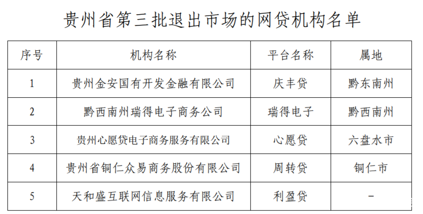 近5000家p2p网贷机构已全部停业,新疆p2p网贷平台首批清退名单