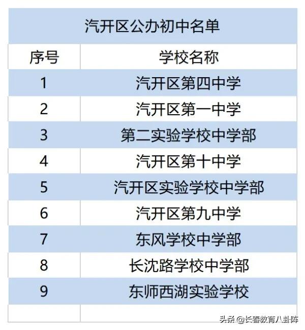 长春到底有多少所中小学？看完后做到心里有数