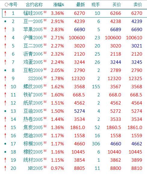 如何做期货新手入门,怎么做期货新手入门