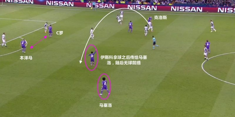 伯纳乌的魔术师,皇家马德里伯纳乌足球