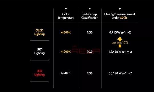 LCDOLED发展趋势,高端lcd和低端oled