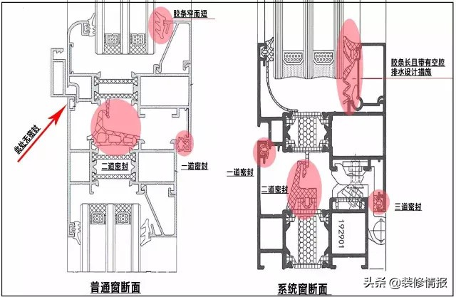 贵多福系统门窗,系统门窗1000一平贵吗