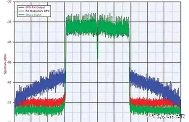 有源音箱噪音消除,怎样消除监听音箱噪音