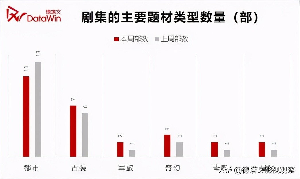剧周报17|《八零九零》上线,《小舍得》《长歌行》头部地位持续