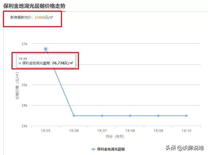 保利集团最新消息,保利换帅
