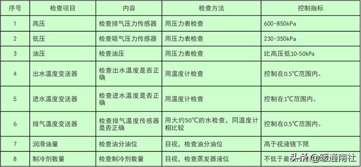 螺杆机组基础知识,螺杆机组全套工作原理图