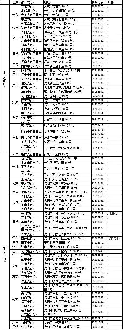 沈阳医保卡旧版换新卡如何办理,沈阳医保卡换新卡要什么资料
