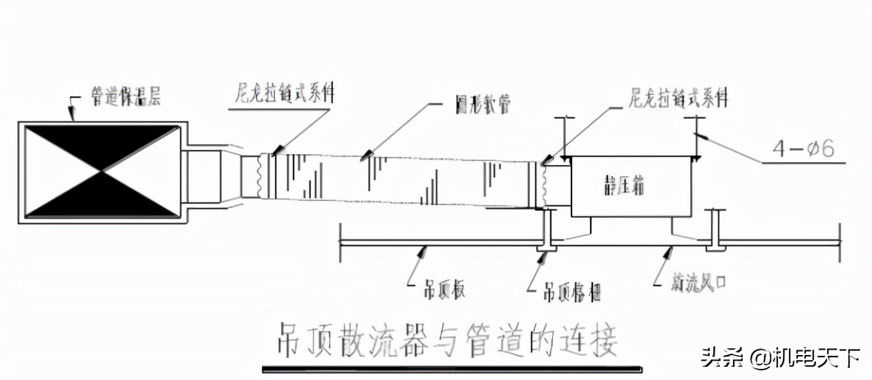 暖通施工方案流程,暖通专业施工方案