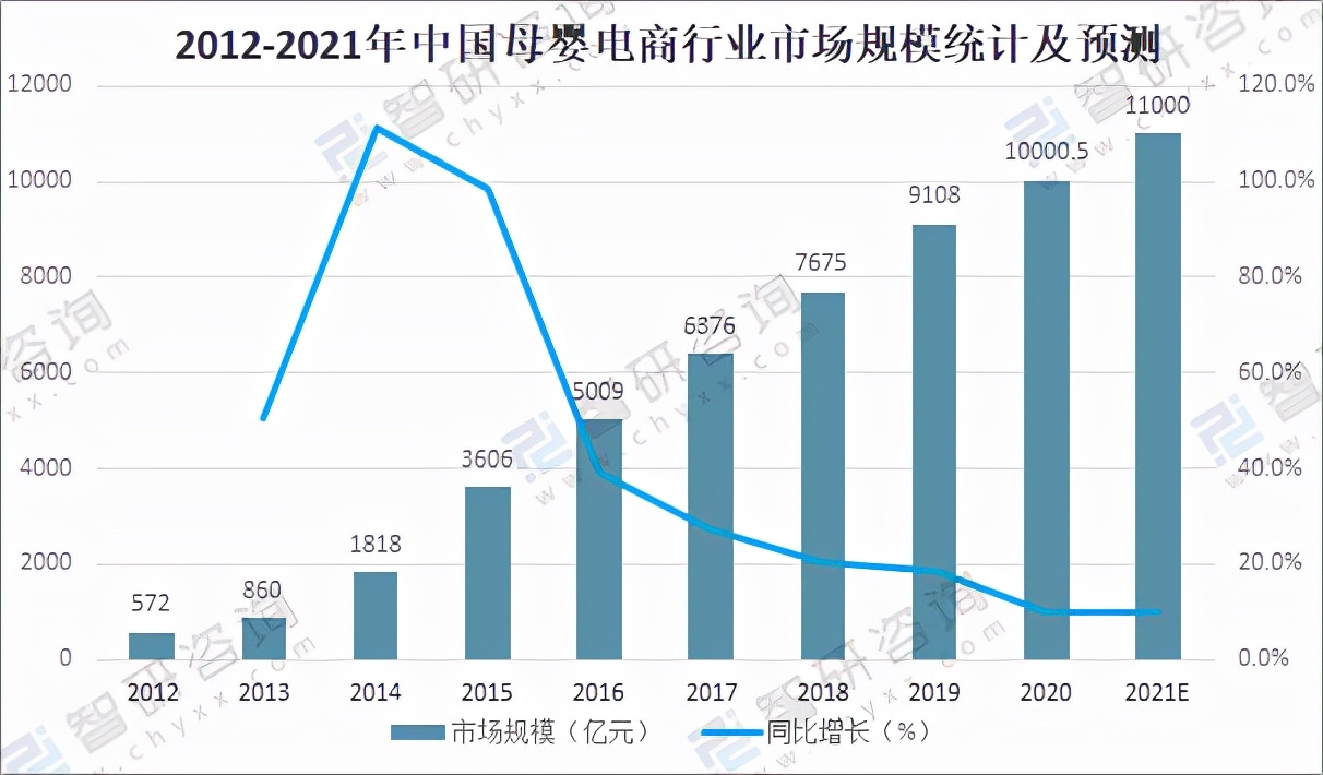 2021年中国母婴洗护行业市场规模及市场竞争格局分析「图」