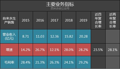 首创股份业绩预告,首创股份最新股评