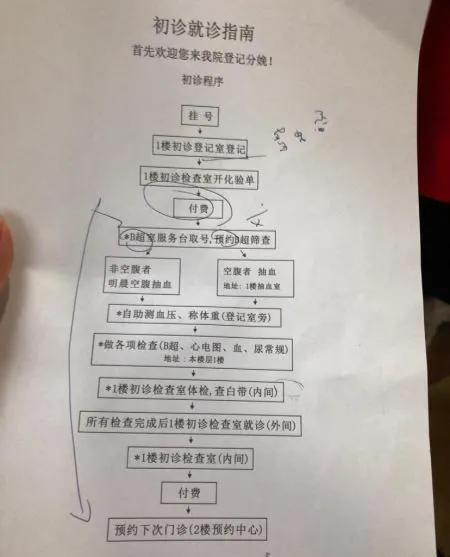 上海红房子怀孕建档流程,上海红房子孕检一定要建档吗