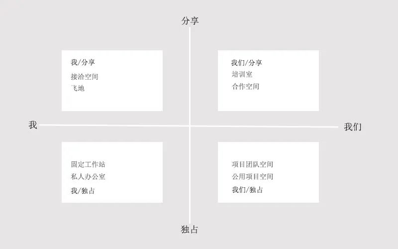 长方形办公室布局,办公室接待室布局