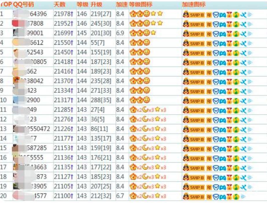 继QQ号被炒高后，B站6级账号价格疯涨？客服：你买不起