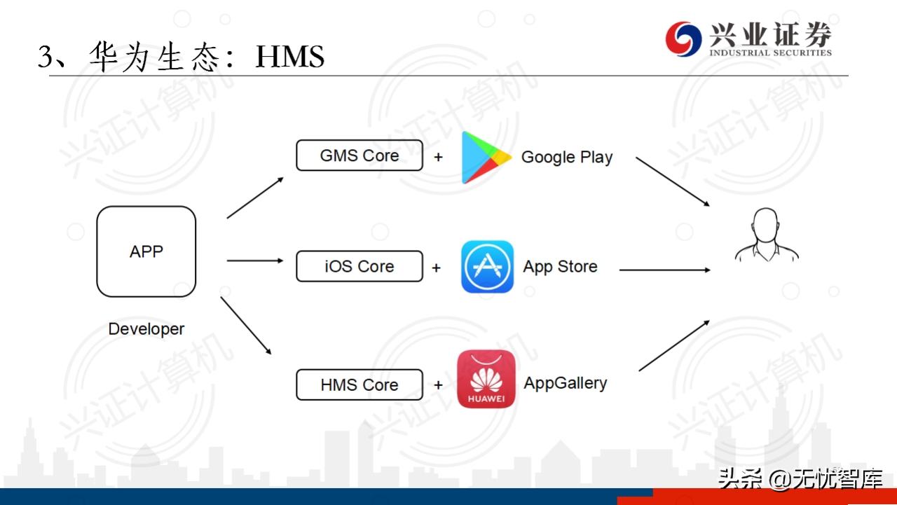 华为鸿蒙操作系统全景结构总结,华为鸿蒙操作系统harmonyos2体验