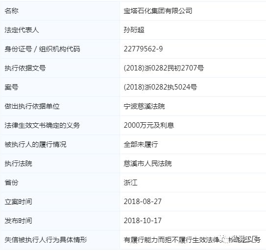 宁夏首富破产,宁夏首富负债315亿