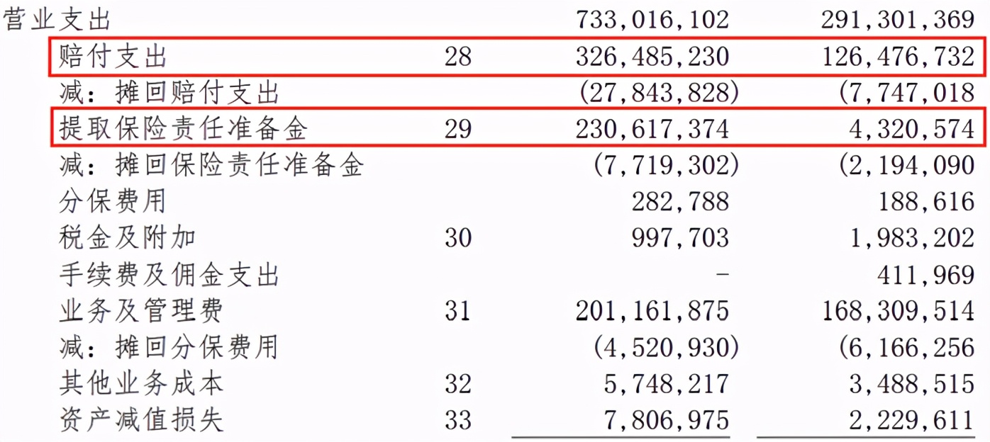阳光信保贷的保费可以要回吗,阳光信保贷条件