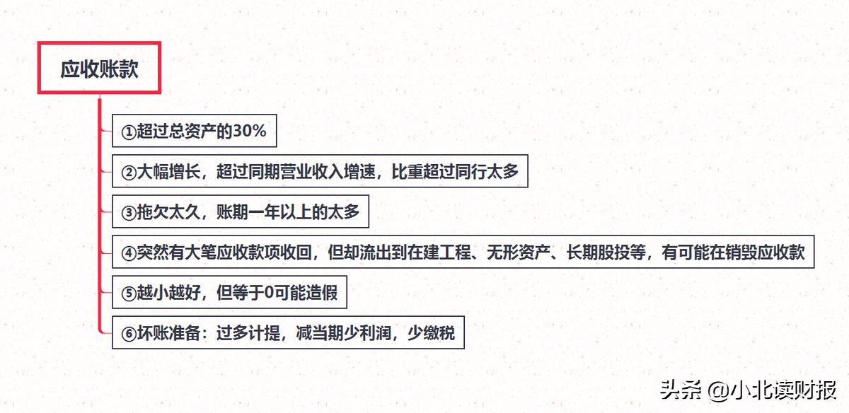 资产负债表的会计要素思维导图,一张思维导图看懂资产负债表