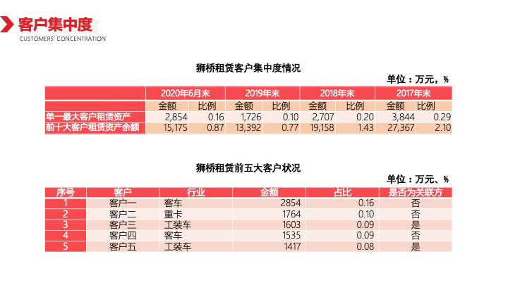 从狮桥出发到近海渔船租赁的展望