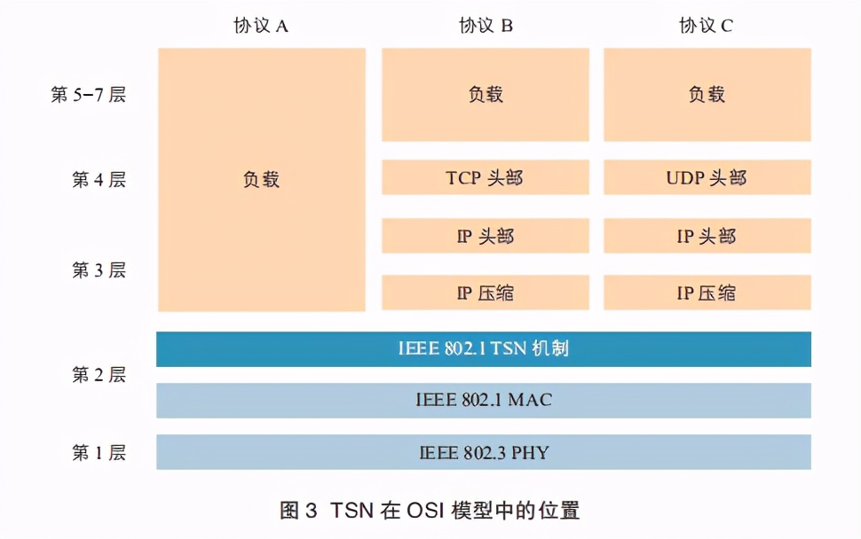 网络白皮书解读,网络技术白皮书