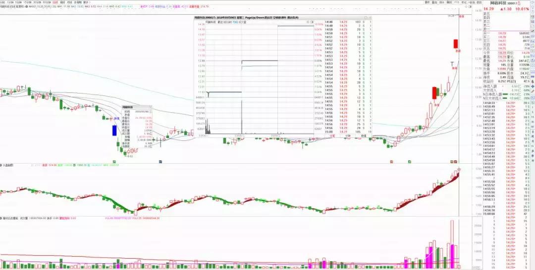 赵老哥最大龙虎榜买入,龙虎榜赵老哥全集