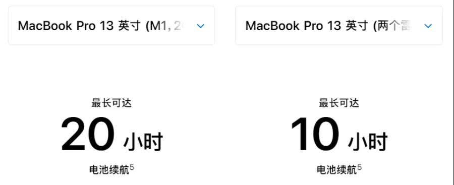 性能最好功耗最大的cpu,功耗最低的cpu排行榜
