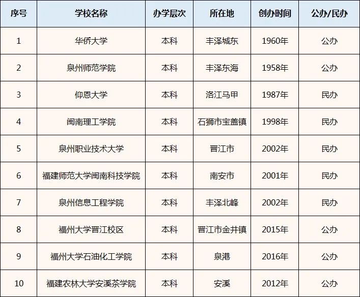 关注！福建医科大学泉州校区要来了，或将落地于惠安……
