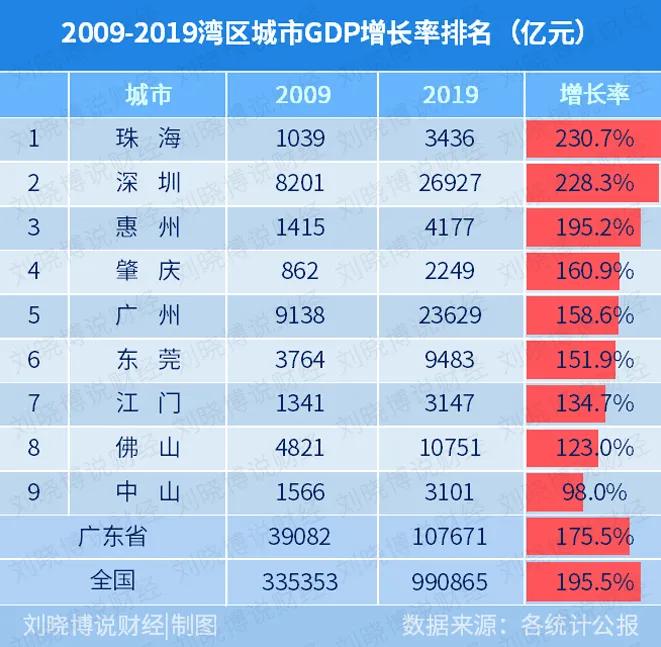 珠海购房指南最全,珠海购房2021新规定