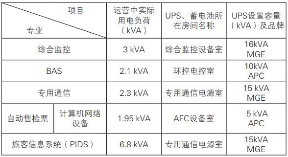 弱电ups容量计算,城市轨道交通供电系统的分析